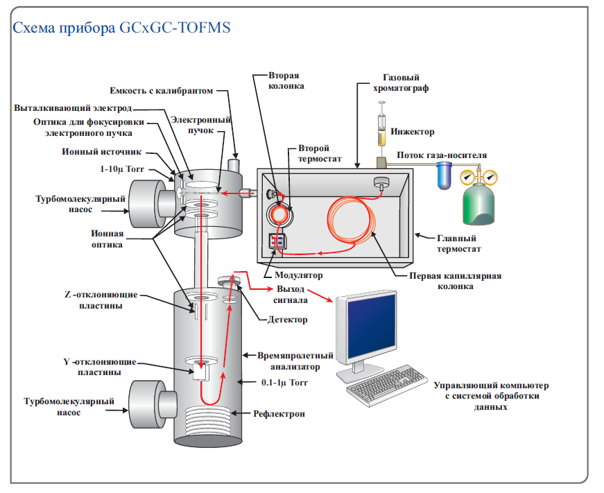 leco_schematic.png